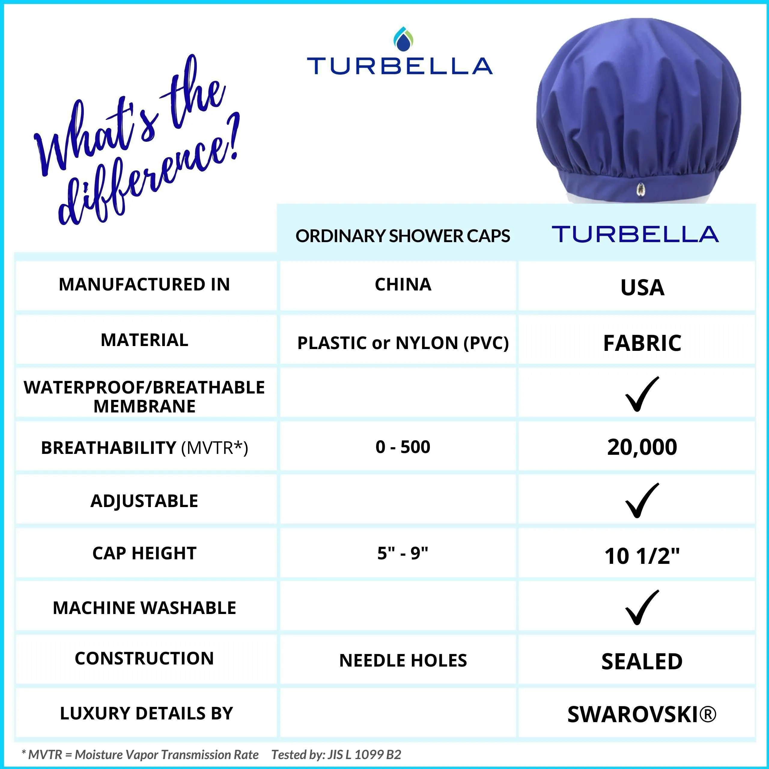 TURBELLA Fitted Band Shower Cap